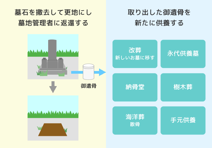 墓じまいとは