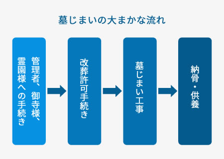 上記のすべてを美匠にお任せいただけます。